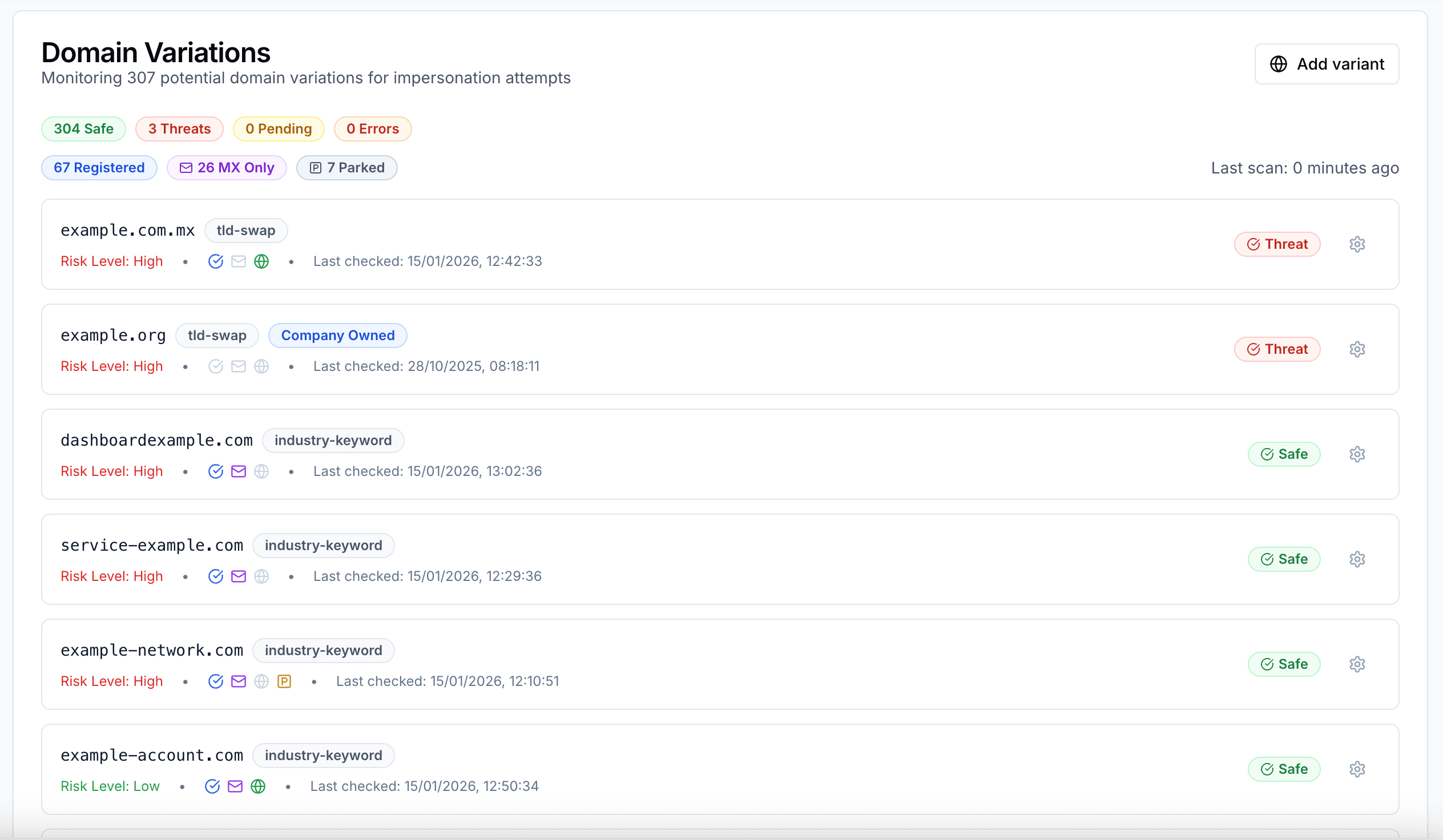 Domain Monitoring Dashboard showing domain variations with threat scores and monitoring status