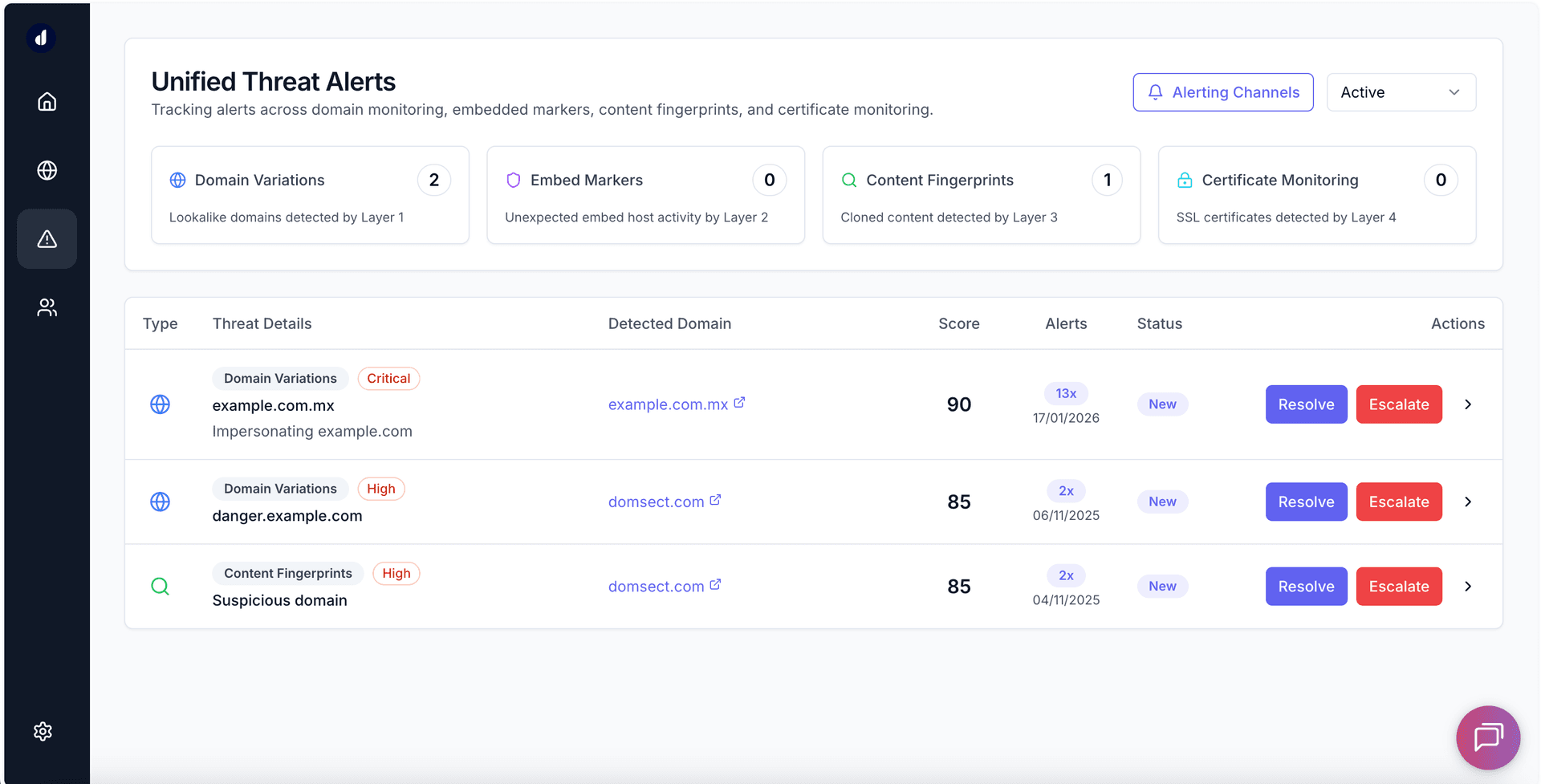 Unified Threat Dashboard showing detected brand impersonation threats